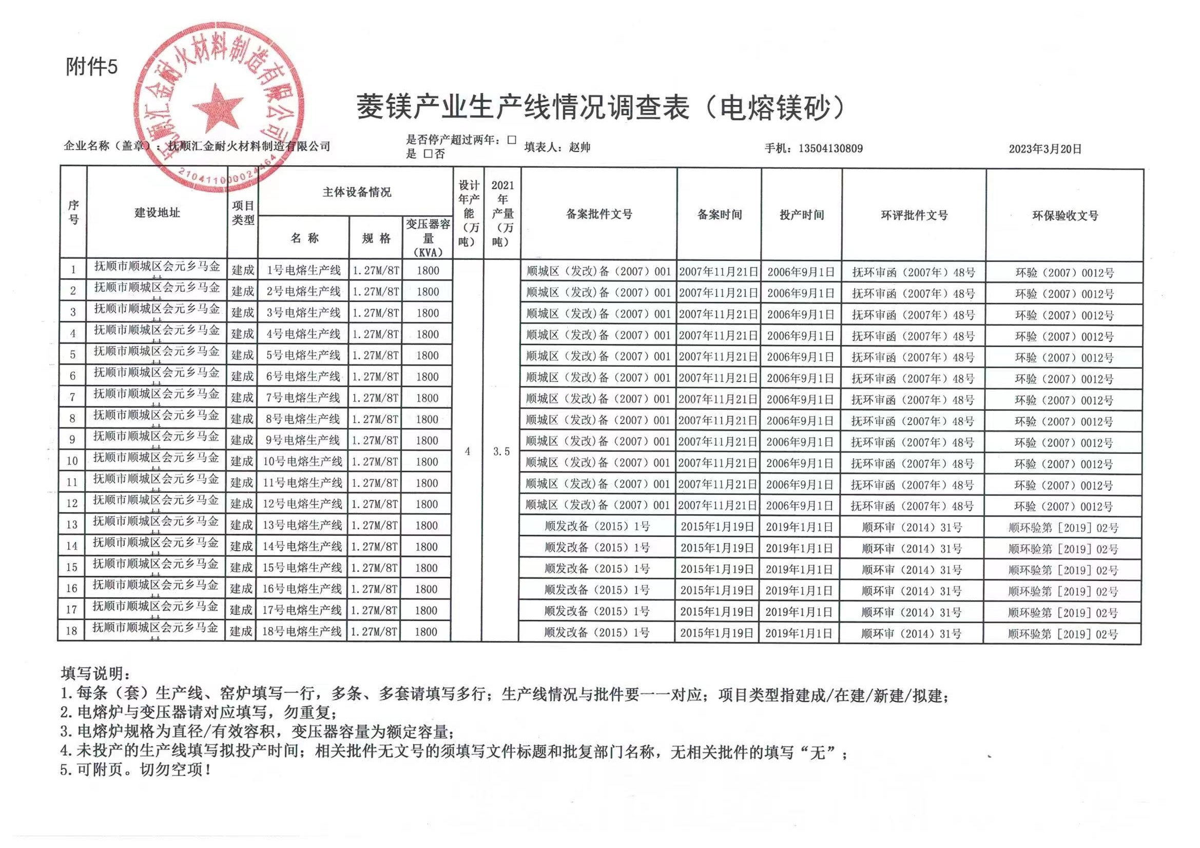 菱镁产业生产线情况调查表2023.jpg